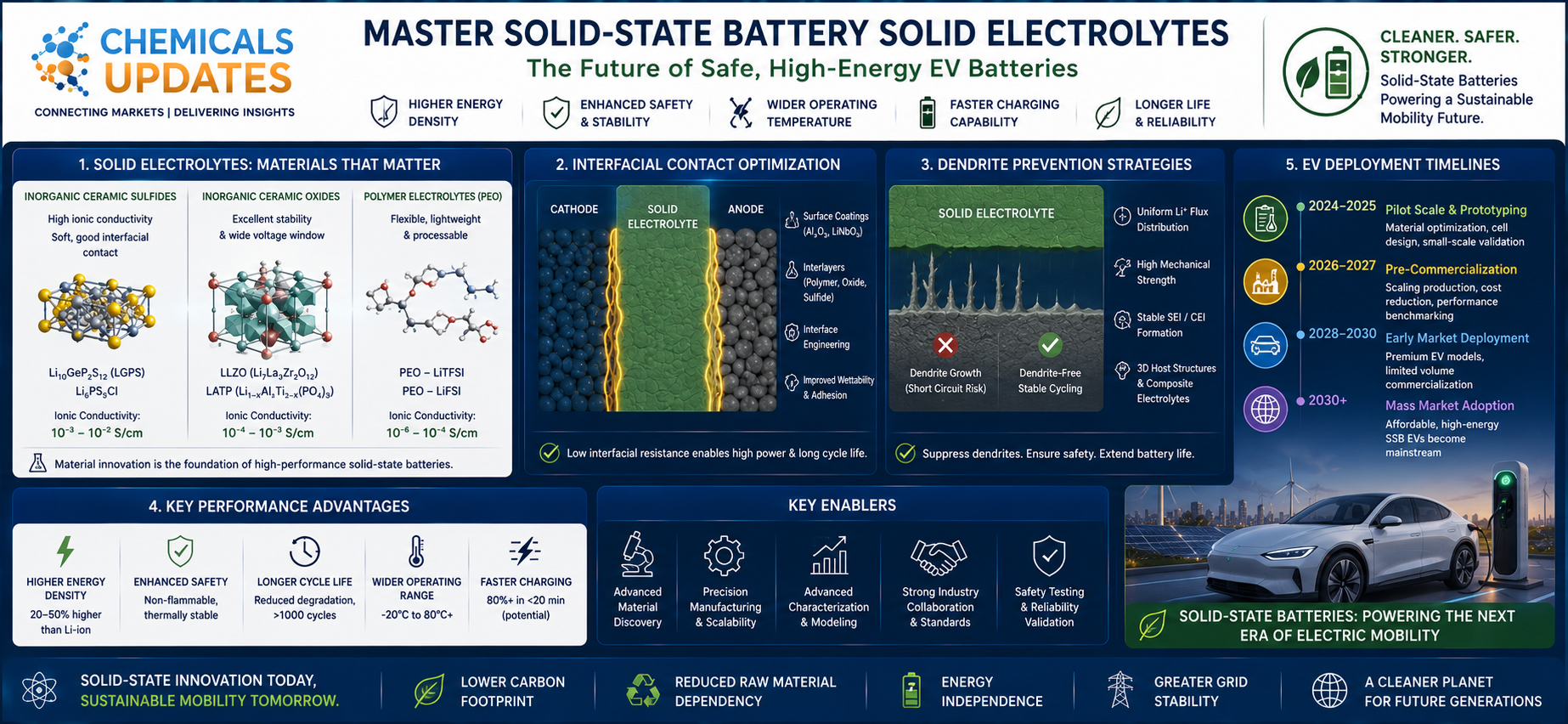Solid-State Batteries: The Role of Solid Electrolytes