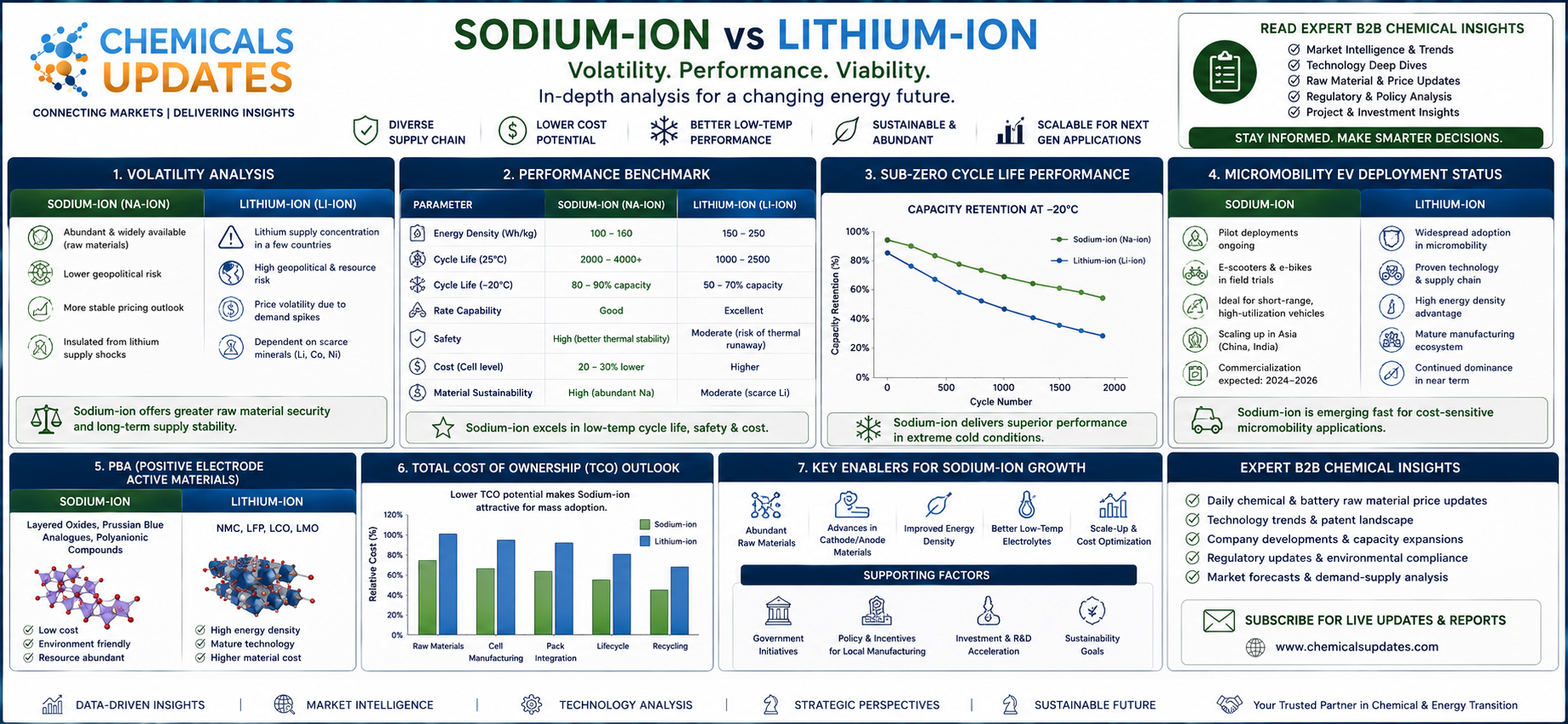 Sodium-Ion Batteries: The Low-Cost Alternative to Lithium